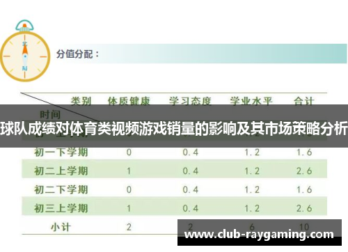 球队成绩对体育类视频游戏销量的影响及其市场策略分析