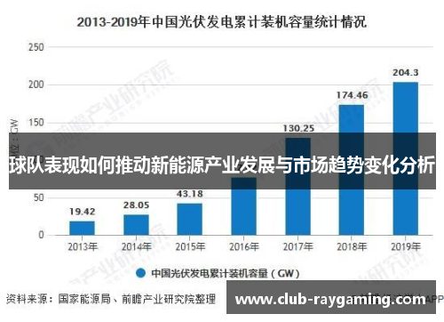 球队表现如何推动新能源产业发展与市场趋势变化分析