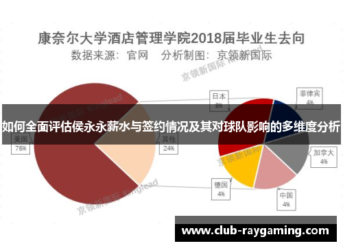 如何全面评估侯永永薪水与签约情况及其对球队影响的多维度分析