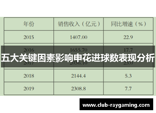 五大关键因素影响申花进球数表现分析