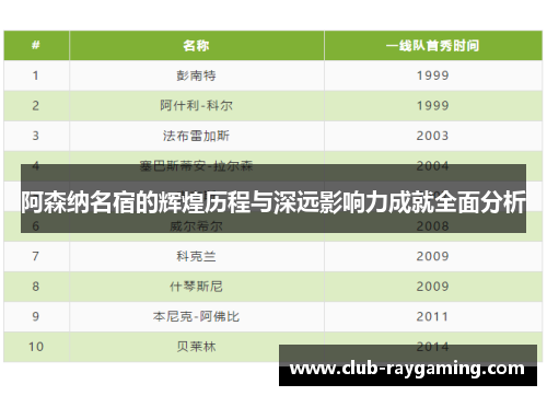 阿森纳名宿的辉煌历程与深远影响力成就全面分析